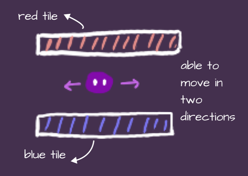 Purple Ability